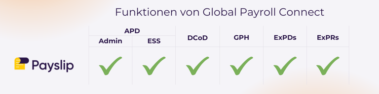 Global Payroll Connect Features (1)