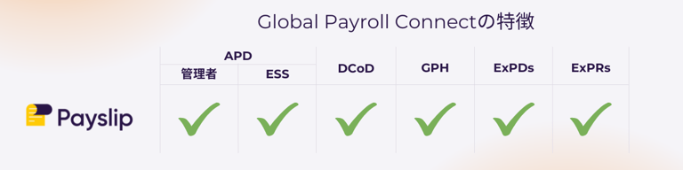 Global Payroll Connect Features