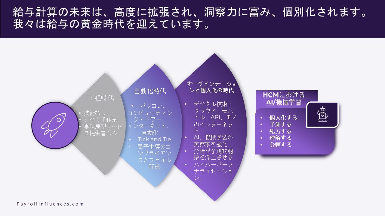 Global Payroll Trends 2025 The Impact of AI JP